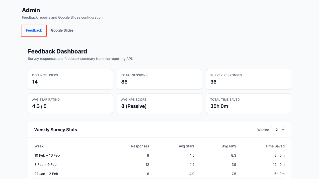 Admin page with Feedback tab