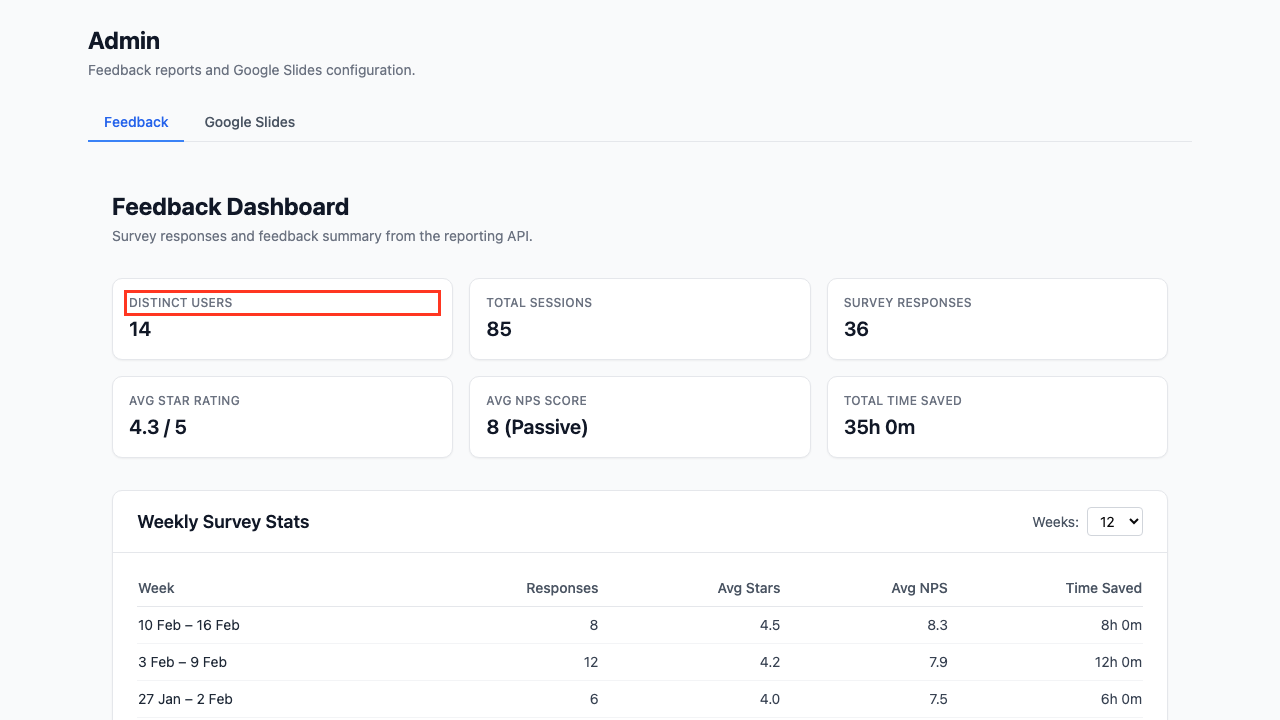 Summary metric cards
