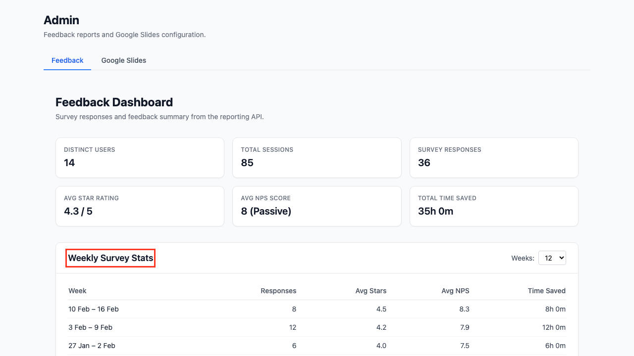 Weekly Survey Stats table